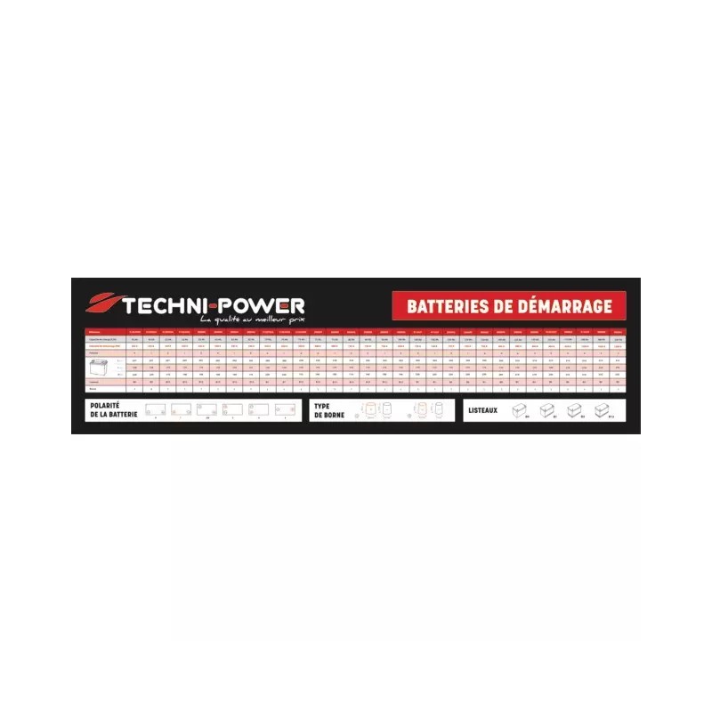 BANDEAU PVC MAGNETIQUE ILV BATTERIE 0,3X250X - ref. 31307100 | TP Agri