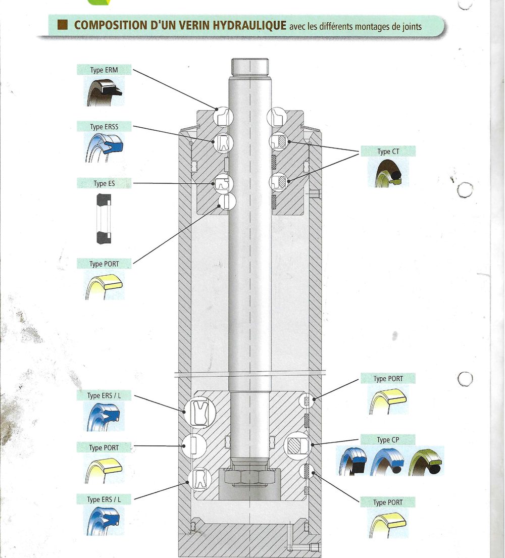 Schéma de montage des joints sur un vérin hydraulique, côté piston : emplacements ERM, ERSS, ES, PORT, CT, ERS/L, CP