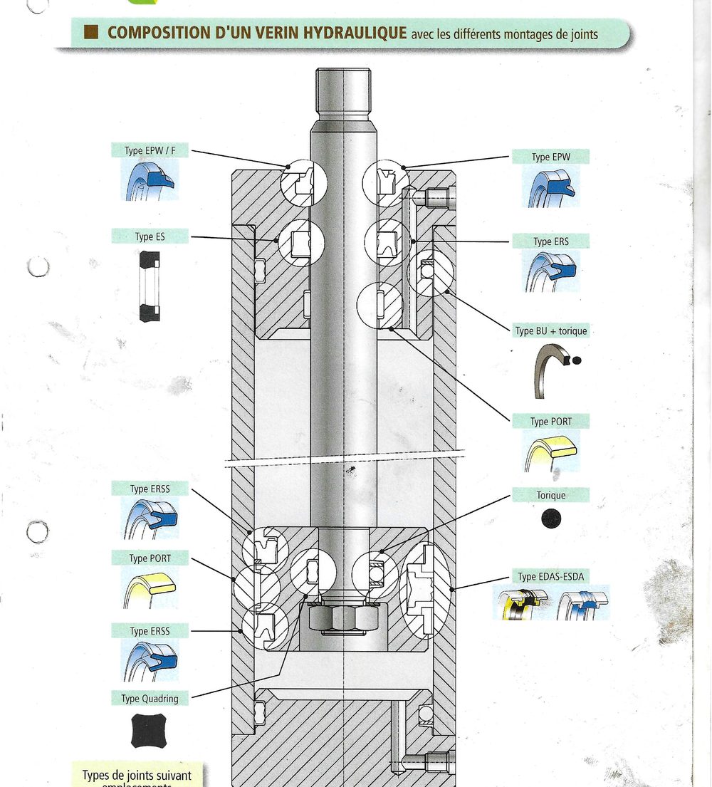 Schéma de montage des joints sur un vérin hydraulique, côté tige : emplacements EPW, ES, ERS, BU+torique, PORT, ERSS, Quadring, EDAS-ESDA